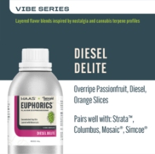 Picture of Euphorics 500mL / Diesel Delite