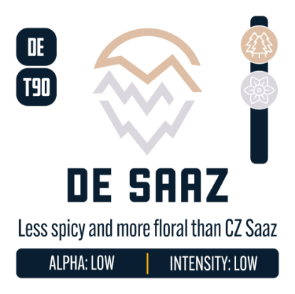 German Saaz Hops